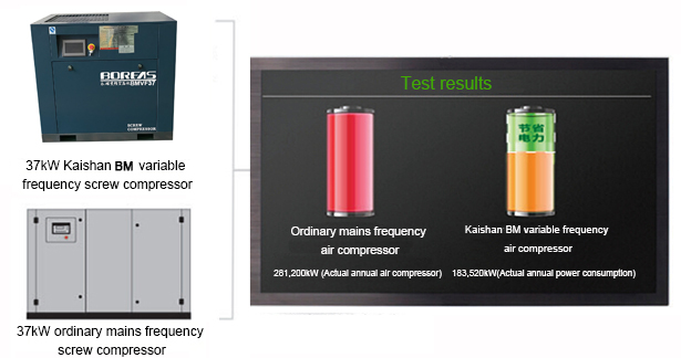 PM Variable Frequency Screw Air Compressor
