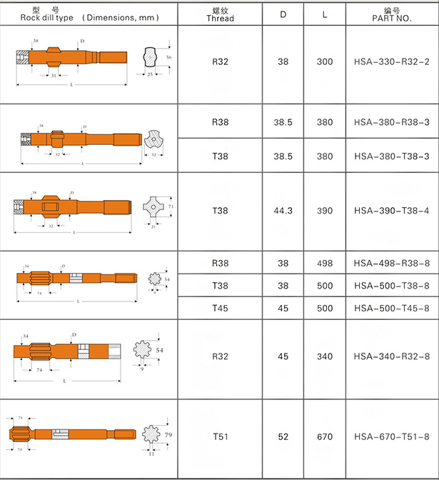 Shank Adapter